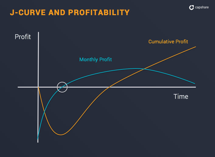 Getting to Profitability